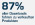 Potential of sales increase