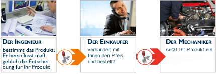 Der Ingenieur trifft die Entscheidung für Ihre Komponenten