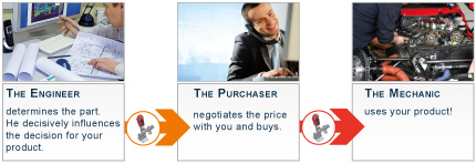 The engineer makes the decision for your components