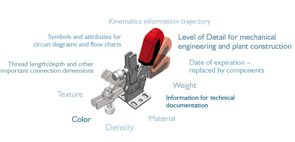 CADENAS  eCATALOGsolutions offers intelligent functions for CAD models