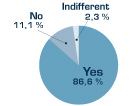 86,6 % of downloaded 3D CAD models lead to purchased products