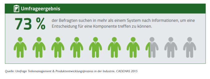 Umfrage Systemwechsel PARTsolutions