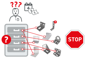 Problemi di classificazione?