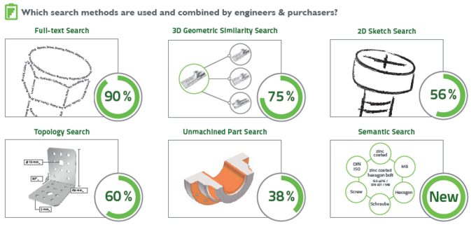 Search methods by CADENAS