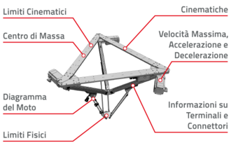 Che cosa identifica una componente come intelligente e come è pronto per le simulazioni?