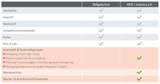 Metadaten im Elektronischen Produktkatalog