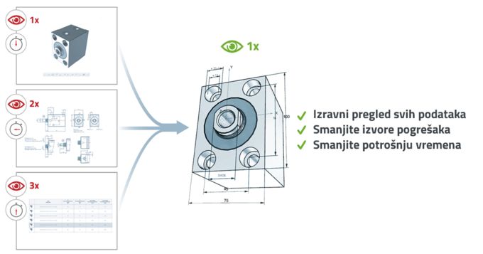 Dimenzije koje se mogu uređivati ​​u 3D prikazu 3D CAD modela na PARTcommunity
