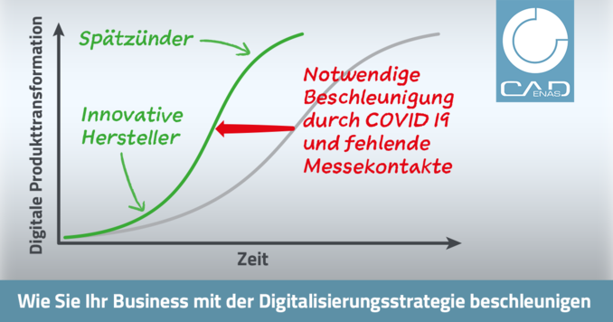 Mit CADENAS immer den Trends voraus: Digitalisierung mit Digitalen Zwillingen und einem eCATALOG meistern