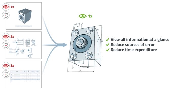Editable dimensioning in 3D view of CAD models on PARTcommunity