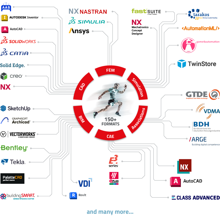 Multi CAD Systems