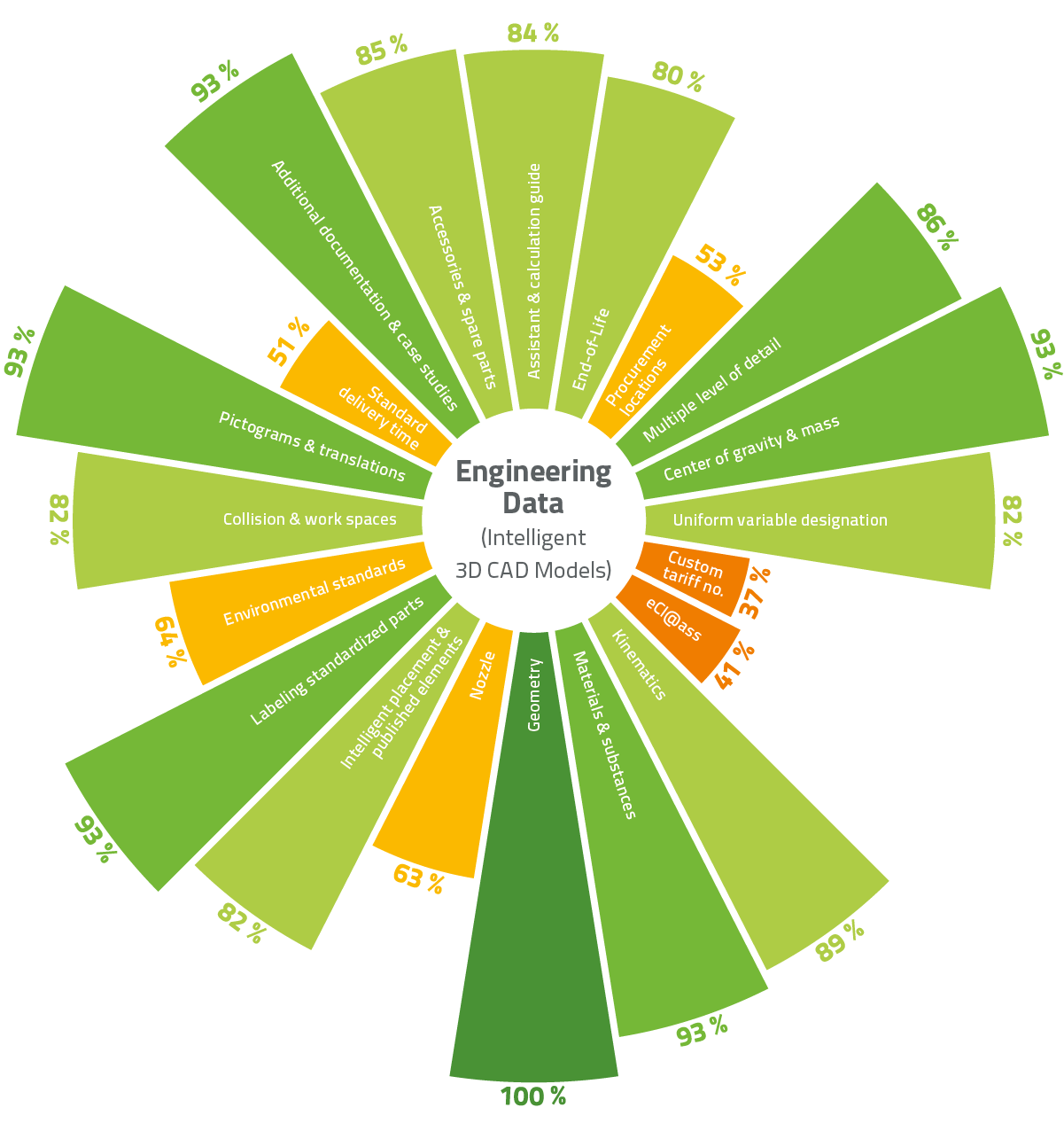 Ecatalog With Intelligent Engineering Data