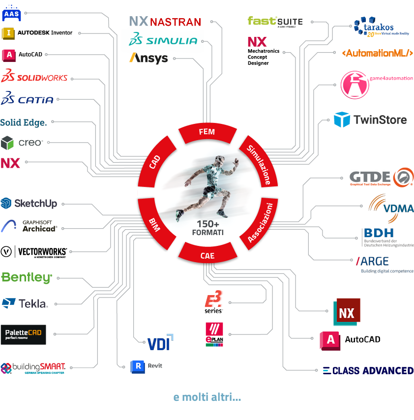 Multi CAD Systems