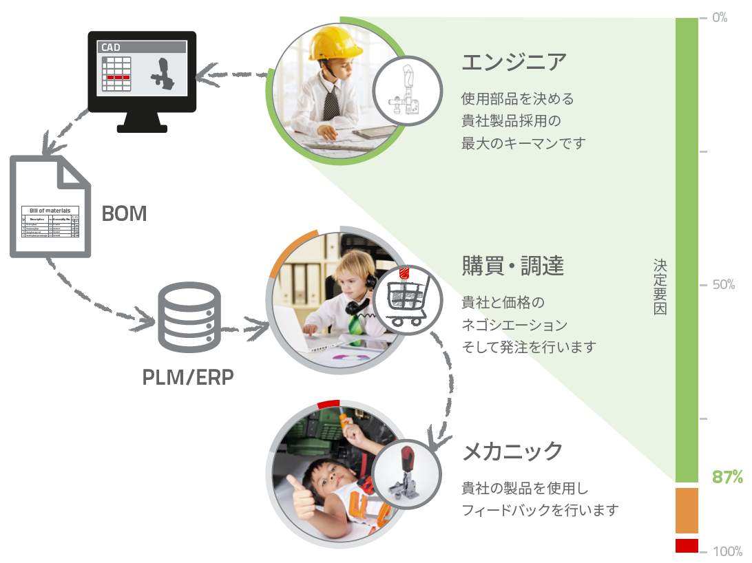 Cim I Con用3次元cadデータ