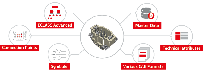 CADENAS 2022: Innovations and success under the sign of digital  transformation, News - Everything about 3Dfindit and the industry