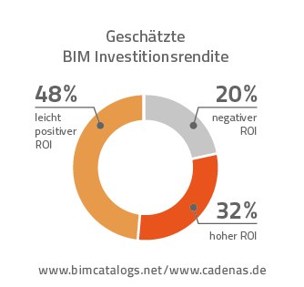BIM Fakten 1