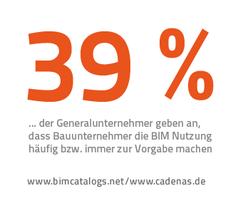 BIM Fakten 5