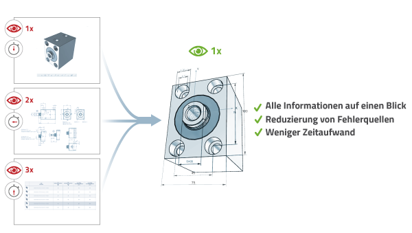 PARTsolutions all in one view