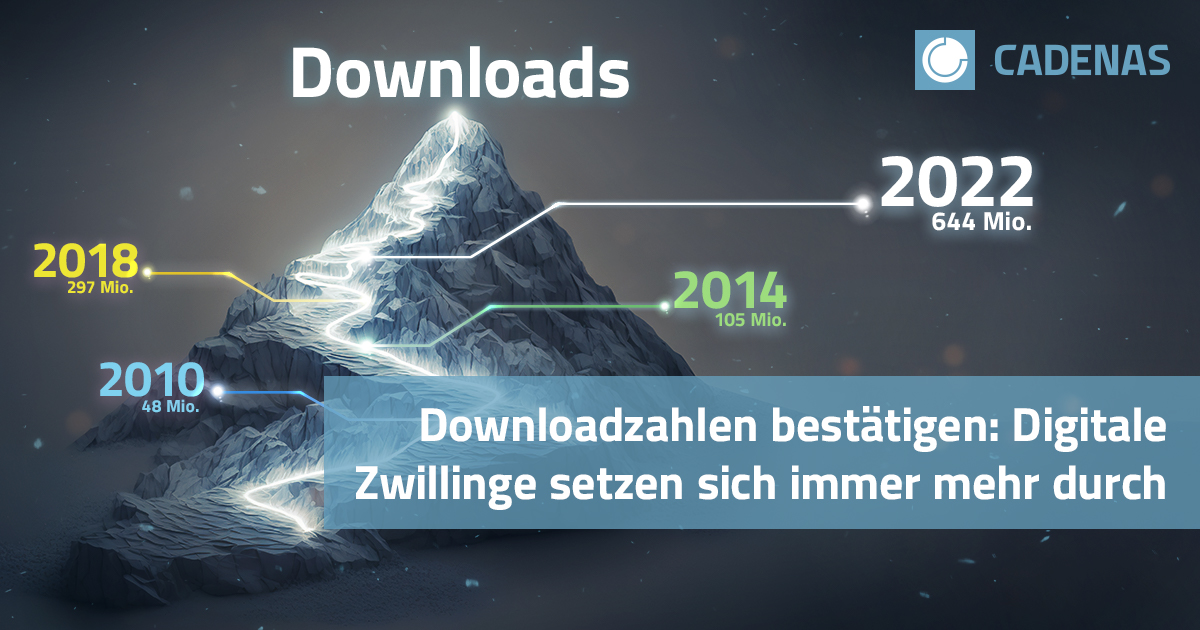 Downloadstatistik 2022