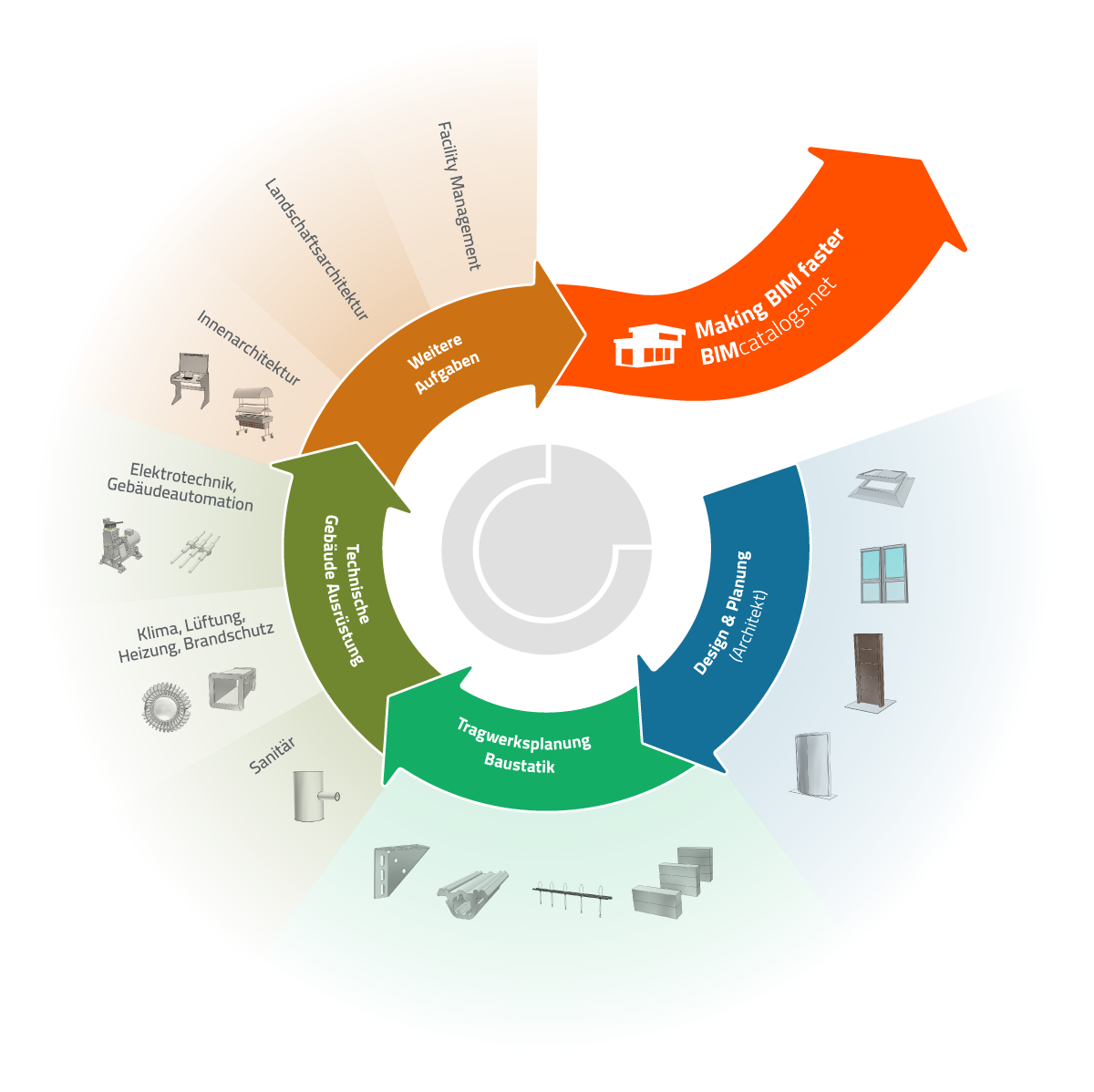 Making BIM Faster