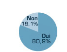 80,9% des concepteurs préfèrent des modèles CAO dans leur format natif